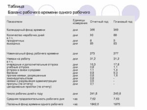 Полезный фонд рабочего времени на 2019г