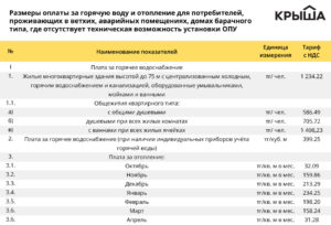 Стоимость горячей воды