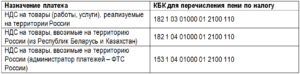 Кбк ндс налоговый агент в 2019 году