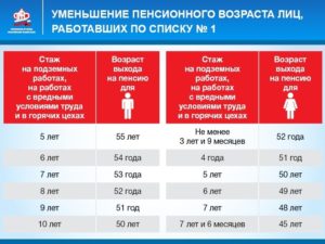 Выход сварщиков на пенсию по новой пенсионной реформе