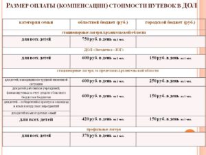 Компенсация за неполученную путевку в санаторий от соцзащиты