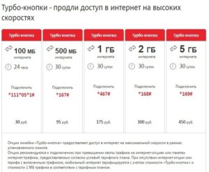 Доп услуги интернет мтс