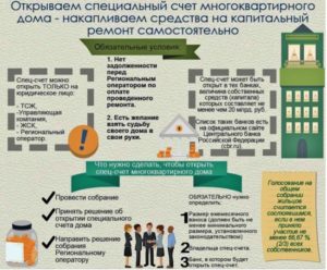 Какие работы можно проводить за счет средств капитального ремонта