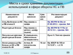 Сколько хранятся документы в аптеке