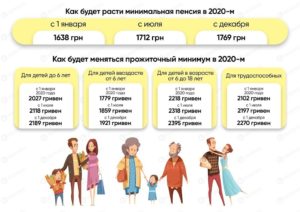 Кто имеет право на минимальную пенсию в москве