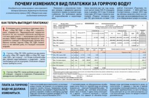 Стоимость горячей воды