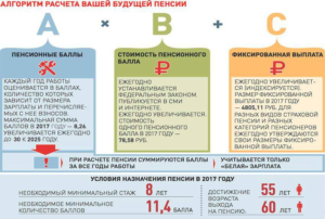 Отменена ли бальная система пенсионного фонда