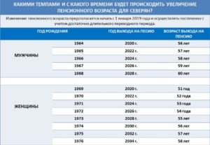 Выход сварщиков на пенсию по новой пенсионной реформе