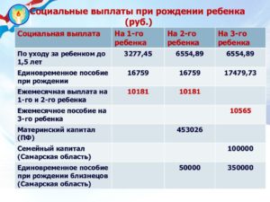 Сколько сейчас платят в россии при рождении ребенка