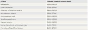 Служащим судебной системы с нового2019 года, на сколько повысят зарплату