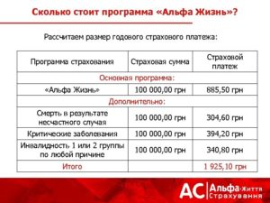 Страховка жизни и здоровья стоимость росгосстрах калькулятор в чечне