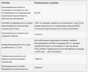 Сколько сейчас платят в россии при рождении ребенка
