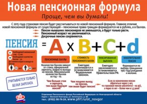 Отменена ли бальная система пенсионного фонда
