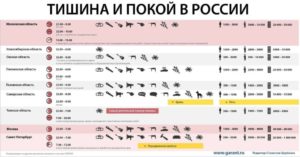 Время тишины в квартирах в воронеже