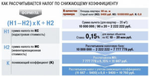 Земельный налог красноярский край 2019
