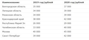 Служащим судебной системы с нового2019 года, на сколько повысят зарплату