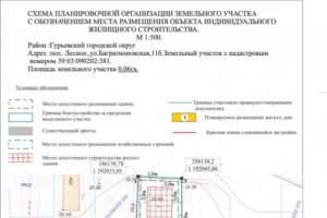 Как перевести земельный участок из промзоны в зону ижс
