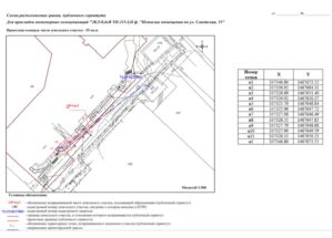Установление сервитута для прокладки линейных объектов
