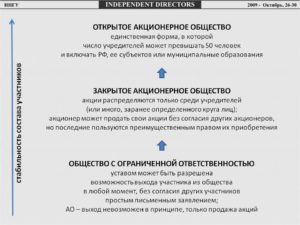 Порядок выхода учредителя из акционерного общества до регистрации выпуска акций