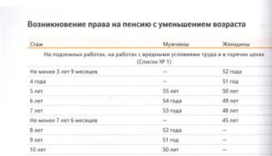Во сколько лет сварщик уходит на пенсию по вредности