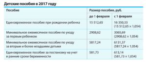Сколько сейчас платят в россии при рождении ребенка