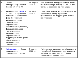 Как оформить на работу гражданина киргизии в 2019 году документы