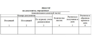 Реемтр переданной документации