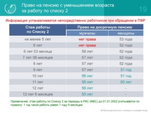 Во сколько лет сварщик уходит на пенсию по вредности