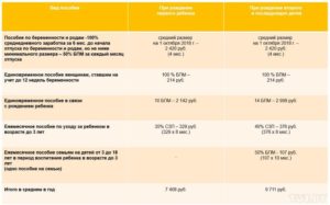 Сколько сейчас платят в россии при рождении ребенка