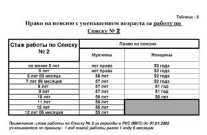 Во сколько лет сварщик уходит на пенсию по вредности