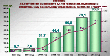 Пособие по каким числам выплачивается