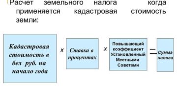Рассчитать налог на прибыль при продаже земельного участка