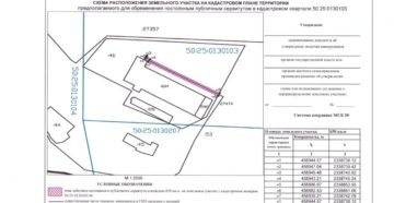 Установление сервитута для прокладки линейных объектов
