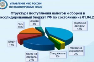 Земельный налог красноярский край 2019