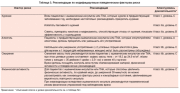 На какое время дается больничный лист после геморрагического инсульта