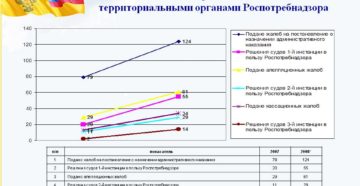 Кассационные решения судебная практика