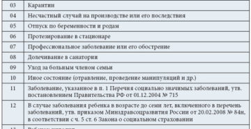 Код нетрудоспособности 01