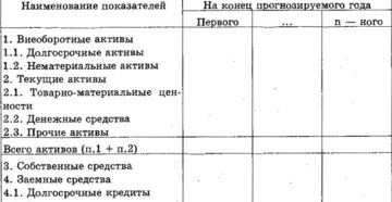 К собственным средствам в балансе относятся