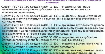Бухгалтерские проводки по начислению субсидий на выполнение
