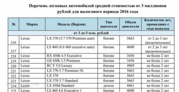 Перечень дорогих автомобилей средней стоимостью свыше 3 млн руб