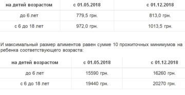 Лнр минимальные алименты