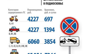 Сколько в день за штрафстоянку