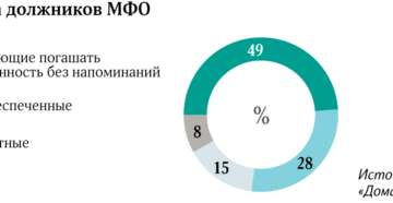 Много ли в россии должников
