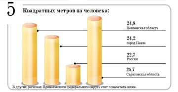 Сколько квадратных метров положено на человека в пермском крае