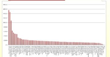 Среднемесячный доход в разрезе субъектов