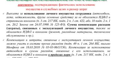 Компенсация работнику за использование личного автомобиля налогообложение