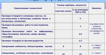 Разряд учителя в стимулирующих выплатах