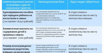 Единовременное пособие приемной семье в 2019 году