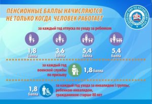 Отменена ли бальная система пенсионного фонда