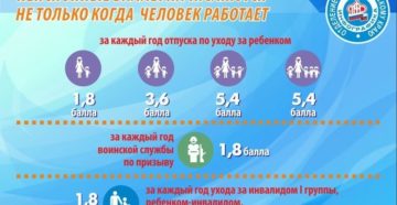 Отменена ли бальная система пенсионного фонда
